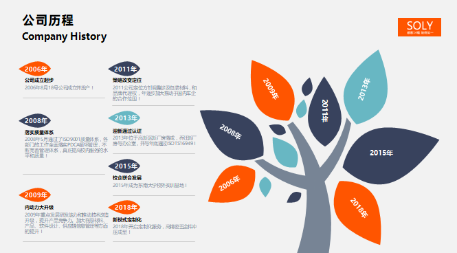 蘇州PPT設計，蘇州宣傳冊設計